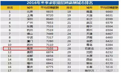 南京人,“五险一金”更改六大新政策!