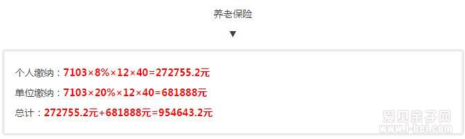 南京人,“五险一金”更改六大新政策!