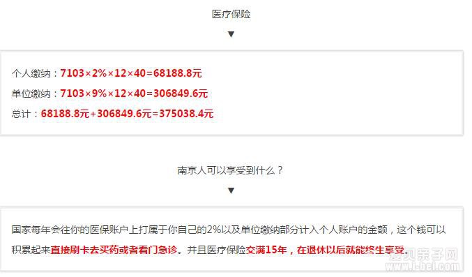 南京人,“五险一金”更改六大新政策!