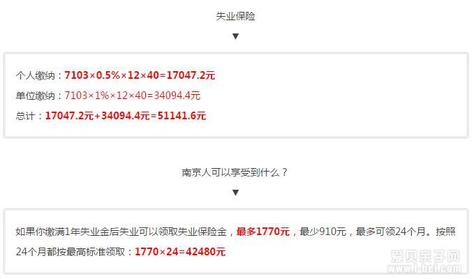 南京人,“五险一金”更改六大新政策!