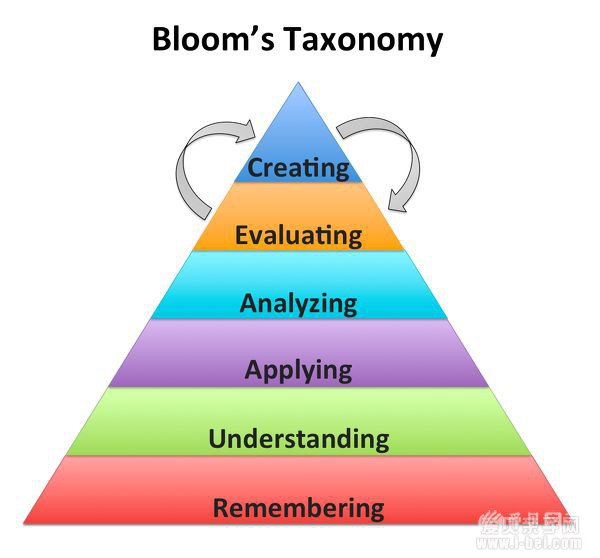 ͼԤۡSkill Sharpener֮Critical Thinking