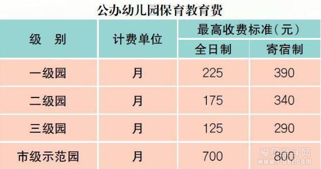 上海市新增17所一级幼儿园看看有没有你家附近的!