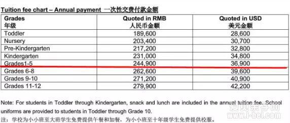 安吉上20多万一年的国际学校 为何明星更倾向国际学校?