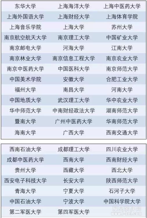 “双一流”大学名单出炉,北京29所高校入围