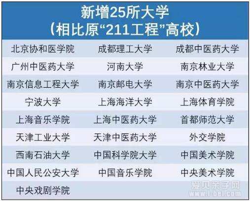 “双一流”大学名单出炉,北京29所高校入围