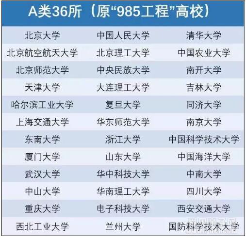 “双一流”大学名单出炉,北京29所高校入围