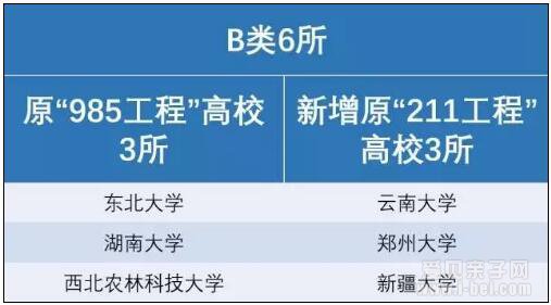 “双一流”大学名单出炉,北京29所高校入围
