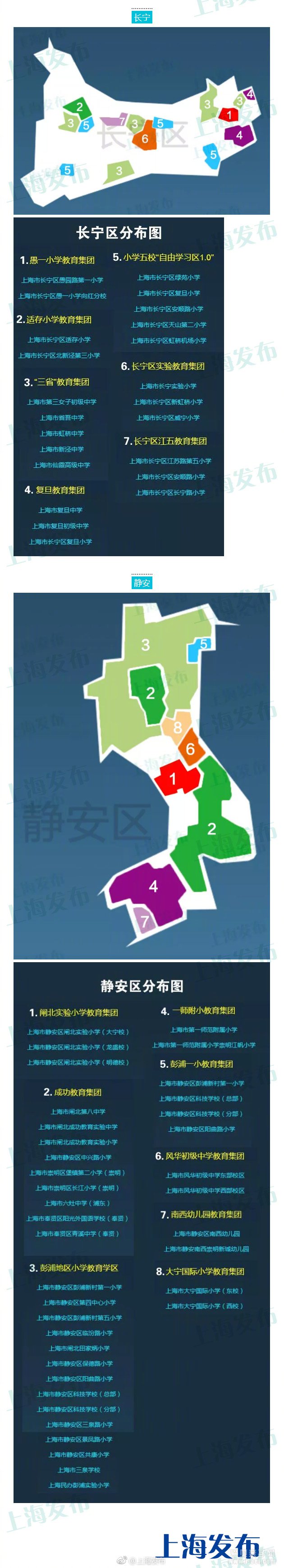 重磅!上海已建成172个学区和集团 16个区分布图全览