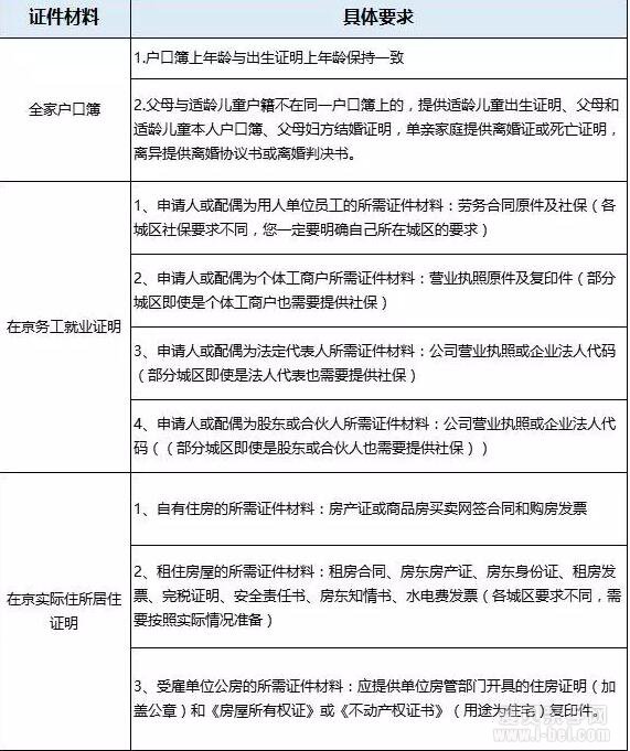 无北京户口如何在北京上学?幼儿园到高考全面解析