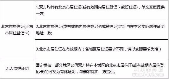 无北京户口如何在北京上学?幼儿园到高考全面解析
