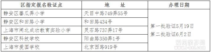 2018年上海静安区义务教育阶段学校招生入学工作实施意见