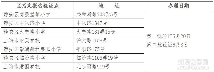 2018年上海静安区义务教育阶段学校招生入学工作实施意见