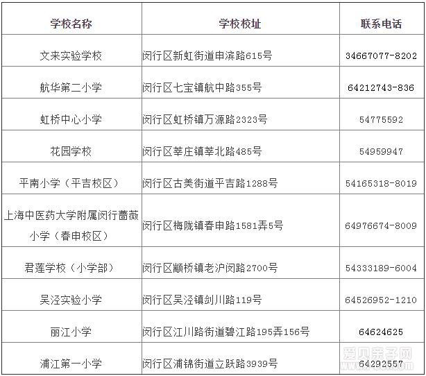 2018年闵行区义务教育阶段学校招生入学区级指定登记点信息