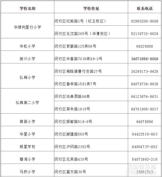 2018年闵行区义务教育阶段学校招生入学区级指定登记点信息