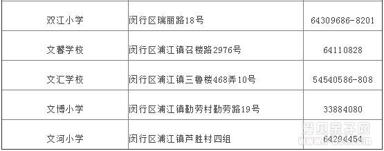 2018年闵行区义务教育阶段学校招生入学区级指定登记点信息