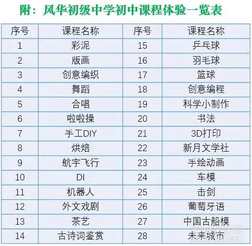 2018年上海市风华初级中学教育集团校园开放日公告