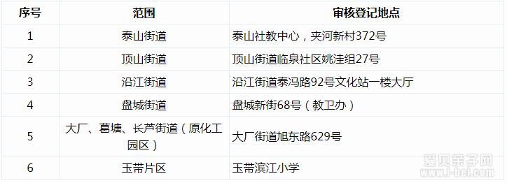 外来务工随迁子女招生