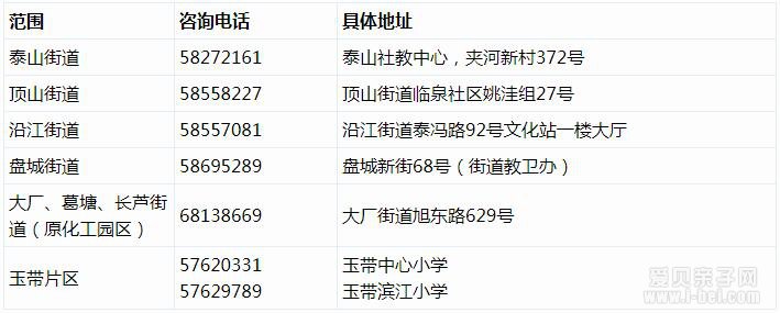 招生咨询点及咨询电话：