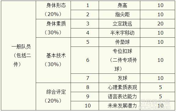 南京市玄武高级中学2018年小升初特长生招生简章