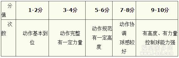 南京市玄武高级中学2018年小升初特长生招生简章