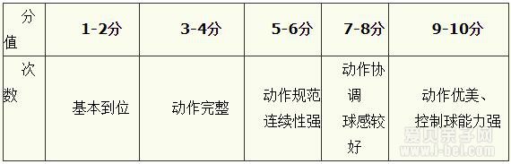 南京市玄武高级中学2018年小升初特长生招生简章