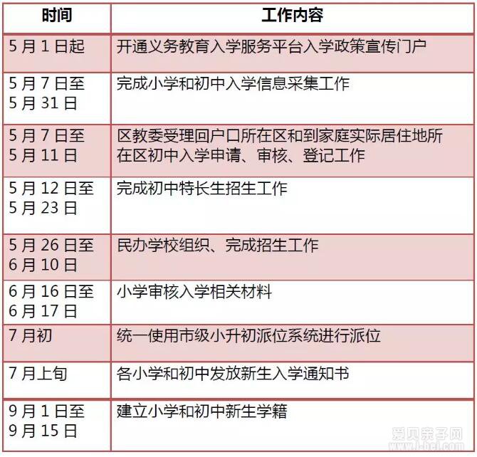 2018걱׶ѧʱ