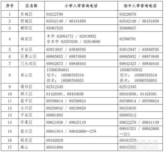 2018年北京市义务教育入学信息采集系统已经开通