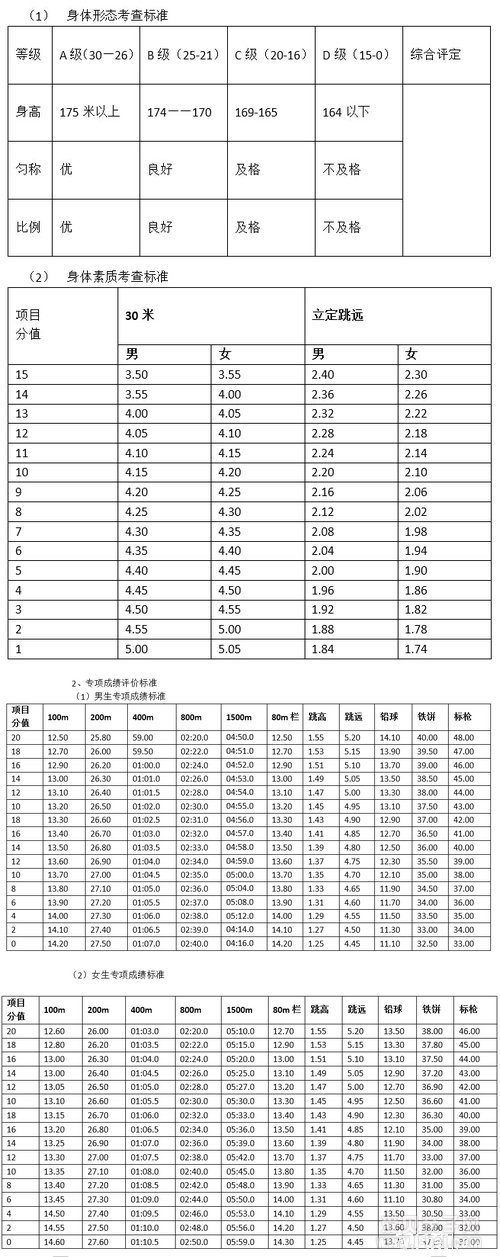 2018北京一零一中学初中特长生招生简章