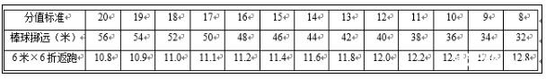 2018年北京首都师范大学附属育新学校初中特长生招生简章