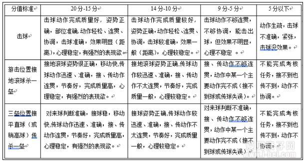 2018年北京首都师范大学附属育新学校初中特长生招生简章
