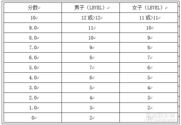 2018年北京首都师范大学附属育新学校初中特长生招生简章