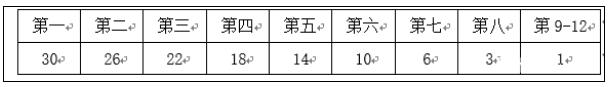 2018年北京首都师范大学附属育新学校初中特长生招生简章