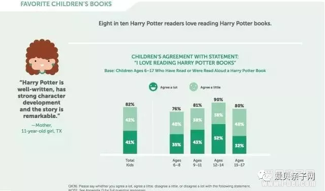 中级章节:哈利.波特Harry Potter1-7册全套英文版
