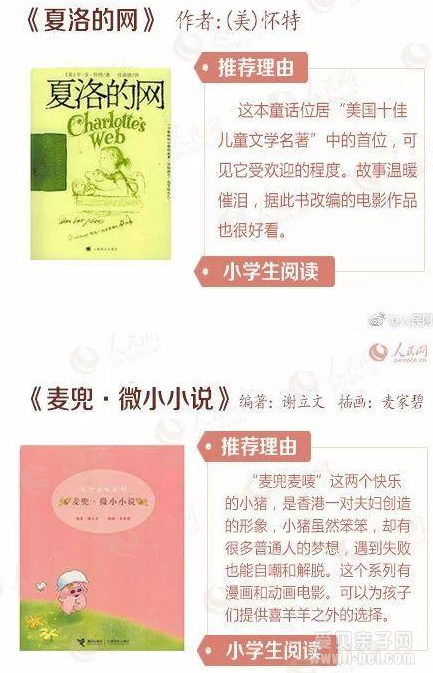 中小学生必看的40本好书 你家孩子看过几本？
