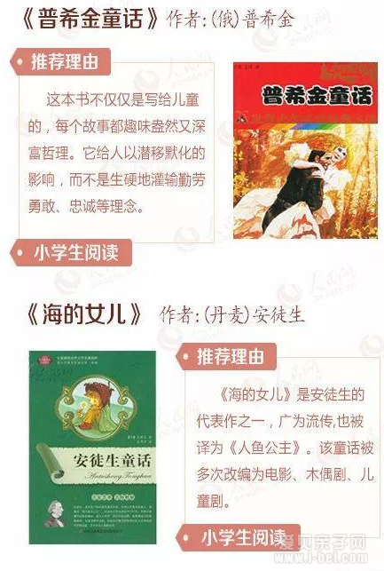 中小学生必看的40本好书 你家孩子看过几本？
