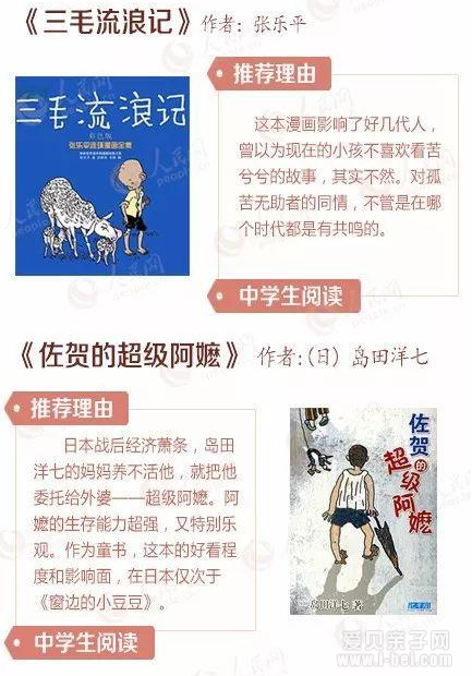 中小学生必看的40本好书 你家孩子看过几本？