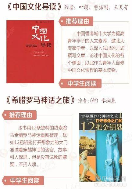 中小学生必看的40本好书 你家孩子看过几本？