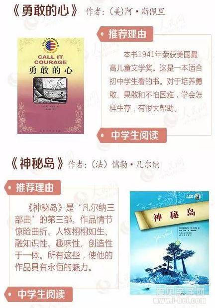 中小学生必看的40本好书 你家孩子看过几本？