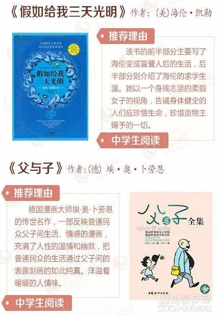 中小学生必看的40本好书 你家孩子看过几本？