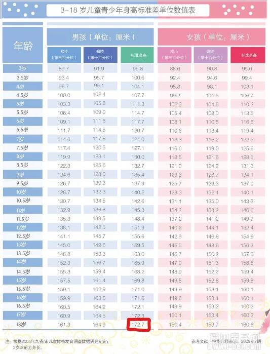 TFboysԴ18߲170cm л᳤