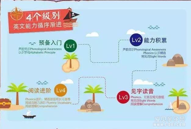 英文有声绘本:Red Rocket Readers 红火箭分级阅读系列