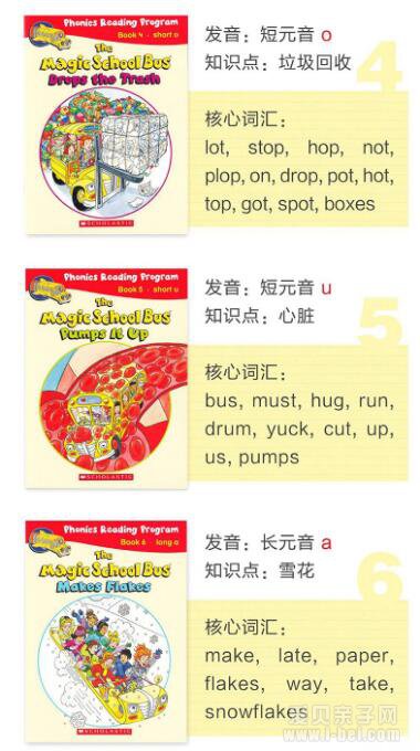 The Magic School Bus Phonics Fun Set神奇校车自然拼读