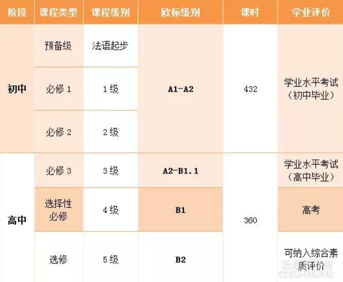 教育部：2018年秋法语正式列入高中课程！上海2所学校率先试点