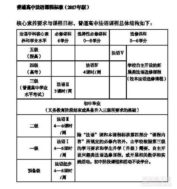 教育部发文！法语正式列入高中课程，今秋正式实施！上海这2所学校率先试点！