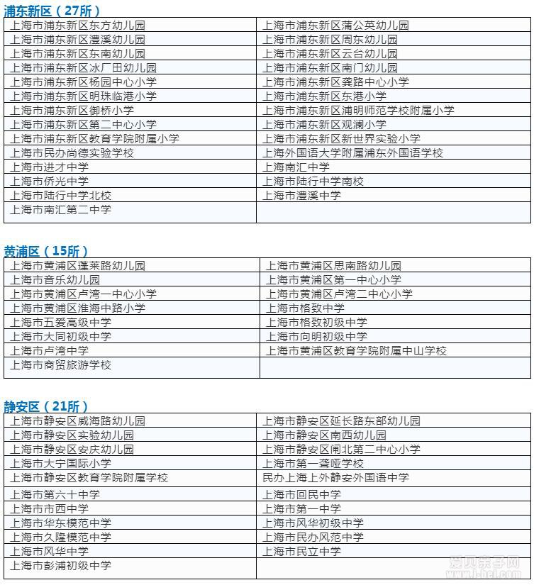 首批上海市依法治校示范校和标准校名单公布!