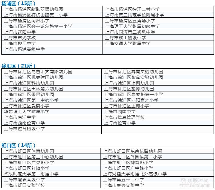 首批上海市依法治校示范校和标准校名单公布!