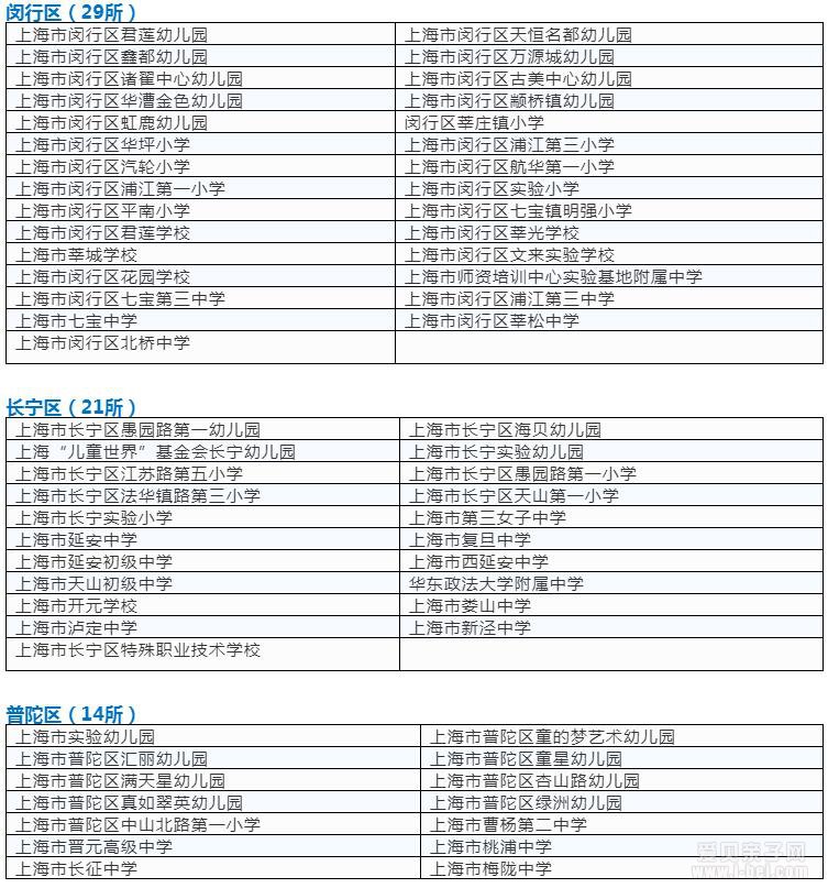 首批上海市依法治校示范校和标准校名单公布!