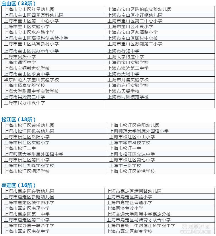 首批上海市依法治校示范校和标准校名单公布!