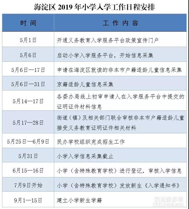 2019年北京市海淀区义务教育阶段入学工作实施意见发布