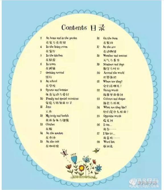  国外孩子用的图解词典！给孩子买词典看这一篇就够了！